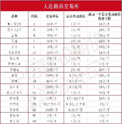 商品期货品种要求(商品期货入门品种)
