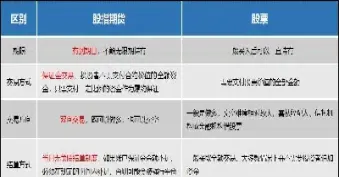 期货的价值与标的资产价值关系(期货价格和标的物价格)