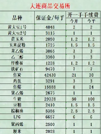 期货沥青手续费几个点回本(沥青期货一个点够手续费吗)