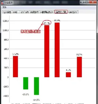 期货指数合约回测(期货指数合约是什么意思)
