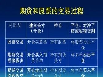 期货里总额和总量是什么意思(期货里总额和总量是什么意思区别)