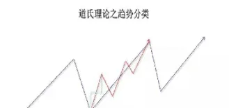棉花期货道氏理论(棉花期货最新行情)