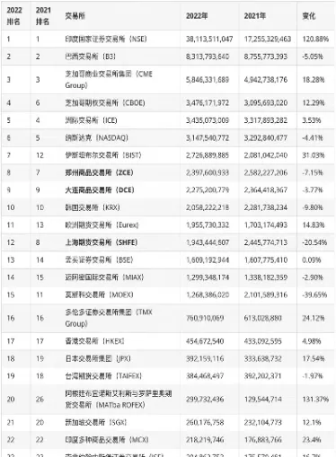 全球期货休市安排(全球期货市场行情)