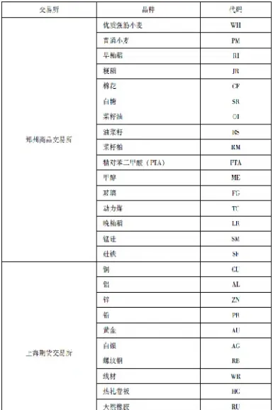 国内期货市场利率期货品种(国内期货有哪些品种走势一样)