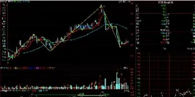 期货知识笔线段中枢(期货中线交易)