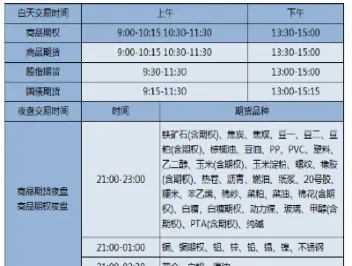 期货强平规则时间(期货强平规则详细讲解)