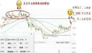 期货的支撑和压力位怎么寻找(期货支撑位和压力位怎么看)