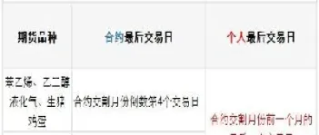期货合约到期散户怎么办(期货交割期散户怎么办)
