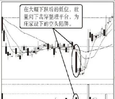 期货日均线的应问(期货日均线是什么意思)