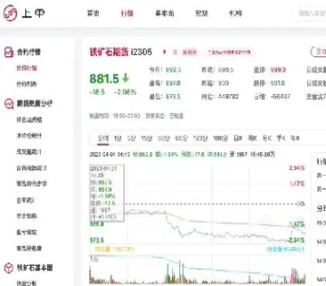 上海期货铁矿石价(上海期货铝报价)
