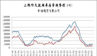 橡胶期货的价位(什么是橡胶期货)
