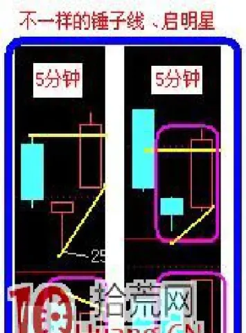 期货5分钟与15分钟的关系(期货5分钟交易技巧)