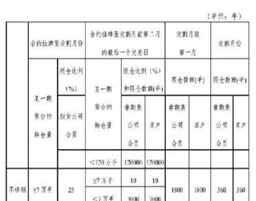 期货实物交割仓位(期货实物交割仓位计算公式)