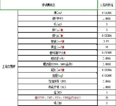 期货账户出金了几年没交易怎么办(期货账户可以查多久的交易记录)