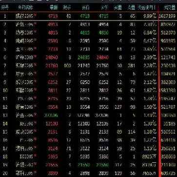 期货资金沉淀查询(期货沉淀资金和资金流向)