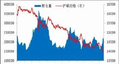 伦敦铝期货行情图(伦敦铝锡期货实时行情)