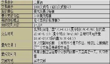 期货交易条件单是什么(期货条件单怎样设置好)