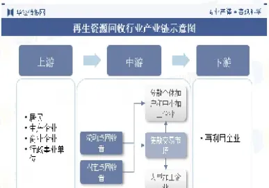 再生资源期货交易(再生资源电子产品期货在哪看)