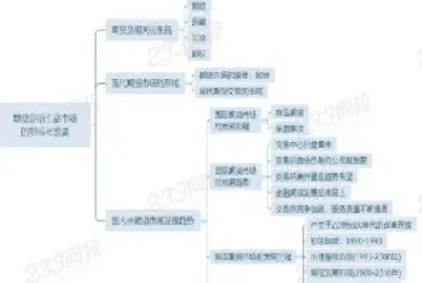 期货跟股票哪个更难做(期货和股票哪个更公平)