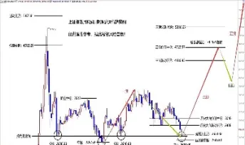 期货合约2101交割时间(期货2501合约的交割时间)