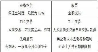 怎样区别大小品种的期货(期货大级别判断方向小级别)