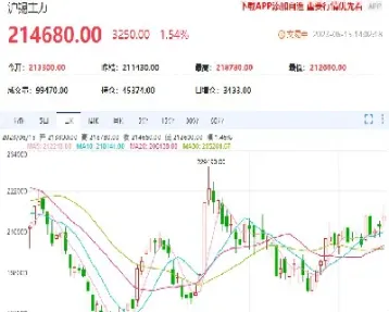 锡期货几点开市几点收市(锡期货最新信息)