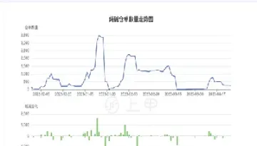 纯碱期货跌对股票的影响(纯碱期货大涨为什么股票不涨)