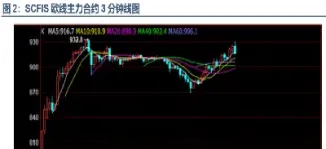 明天期货上市品种(明天期货上市品种有哪些)