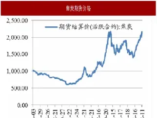 热轧钢材期货走势图(热轧期货走势图)