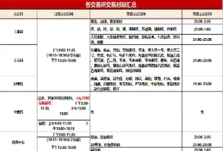 我需要所有期货品种的和约(期货所有品种的供需数据)