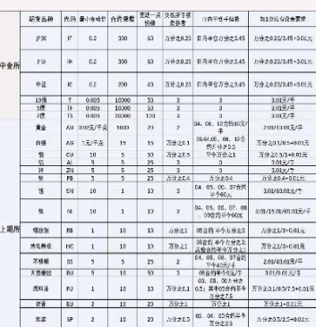 期货螺纹钢一手手续费大概的(螺纹钢期货一手手续费)
