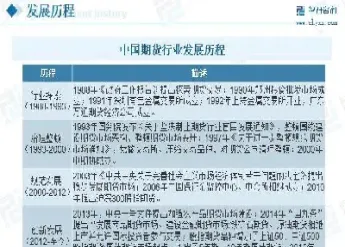国内期货行业发展前景(国内期货行业发展前景分析)
