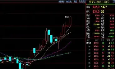 期货交易制胜的原理(期货交易的基本原理)