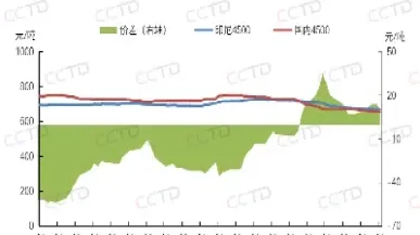 没有成交量的煤炭期货(没有成交量的煤炭期货怎么交易)