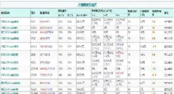a50期货几倍杠杆(期货20倍杠杆价格涨5本金翻倍)