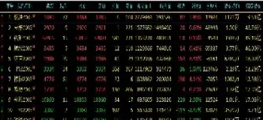 还看明天道指期货(道指期货是什么)