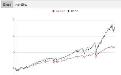 标普500期货和标普指数的关系是(标普500指数期货实时行情)