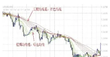 怎么设置期货双根均线(期货交易两根均线)