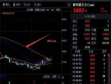 股票期货的自频道(期货频道在哪里设置)