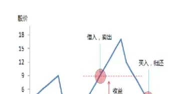 做空期货跟做空股票的区别是什么(做空期货什么意思)