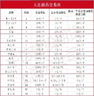 期货市场工业品有哪些特点(期货工业品和化工品)