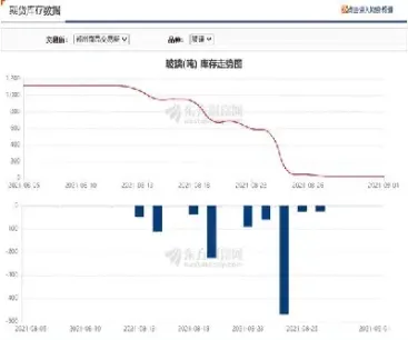 实时玻璃期货行情(期货玻璃2405实时行情)