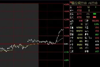 期货螺纹钢交易心得(螺纹钢期货投资策略)