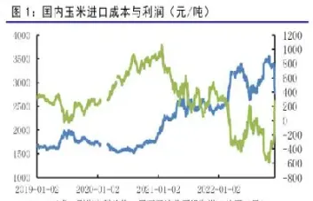 玉米期货仍旧承压(玉米期货的下跌空间)