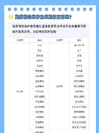 确定棕榈油期货为境内特定品种(棕榈油期货是特定品种吗)