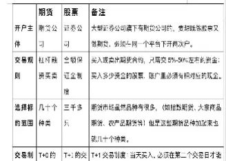 期货交易本质与自己的关系(期货市场的交易者有哪些它们之间有怎样的联系)