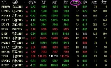 看期货用多少分钟线准确(期货看多少分钟线最佳)