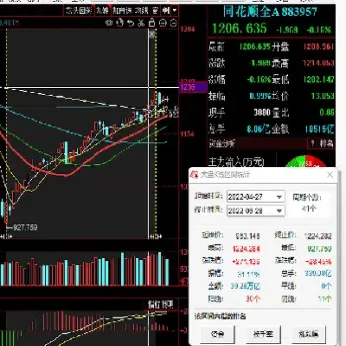 大鹏期货的趋势(期货趋势性强的品种)