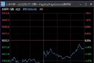 恒生指数期货技巧(恒生指数期货结算规则)