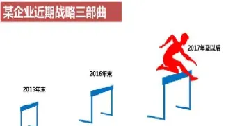 期货核心竞争力是什么(期货最核心的指标)